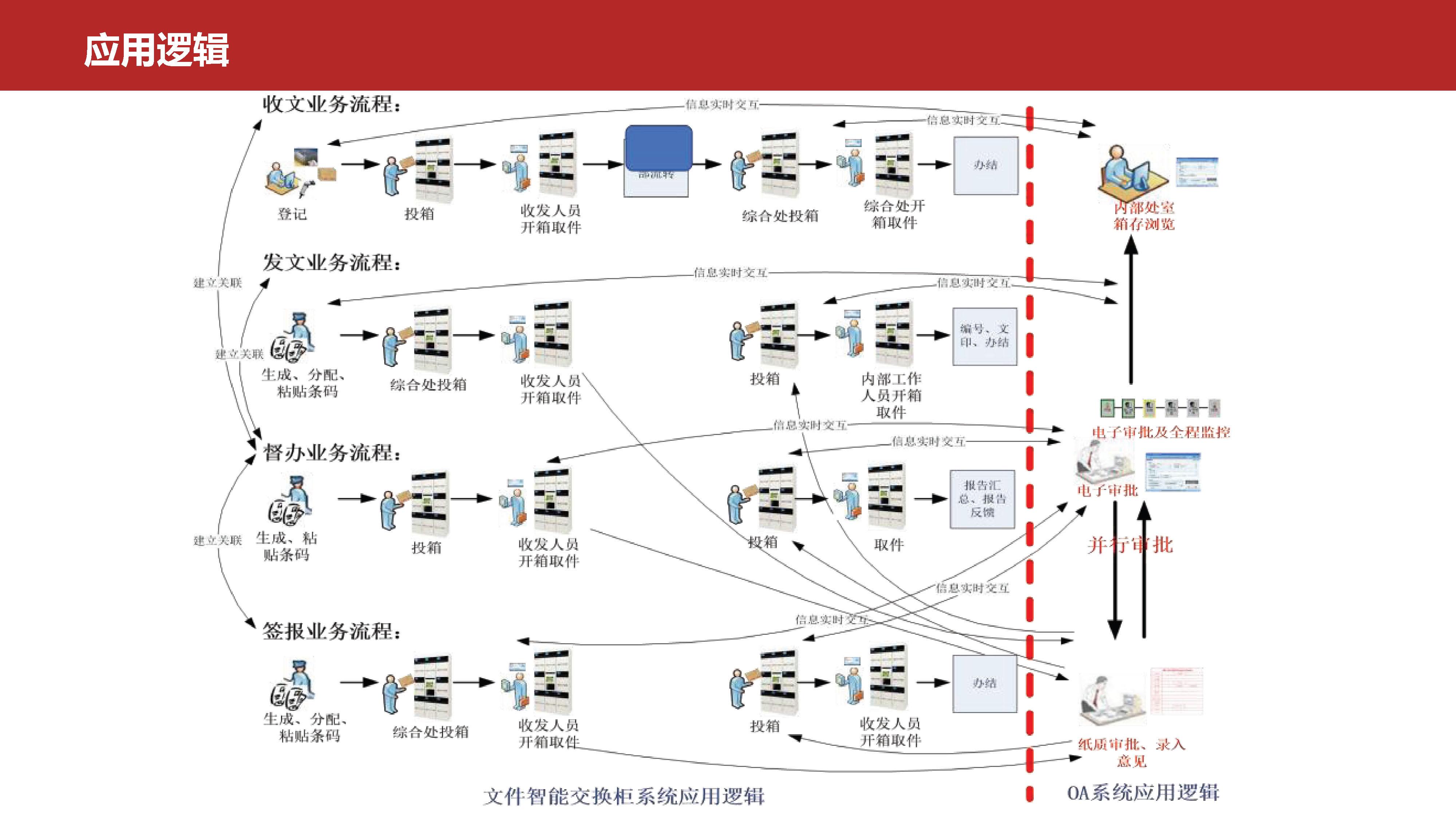 机关公文阅办智能管理系统25.11.18_页面_14.jpg
